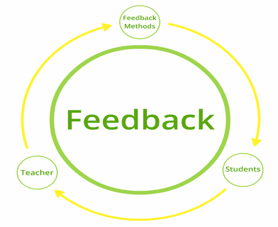 ‘Educando con amor’ Prog. 76 Feedback Educativo
