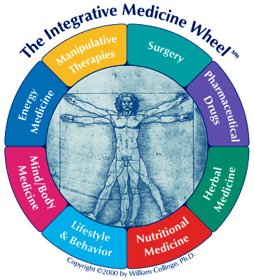Medicina Integrativa en Lo importante es la salud