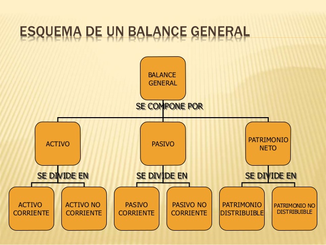 Balance general, en ‘De camino por la vida’